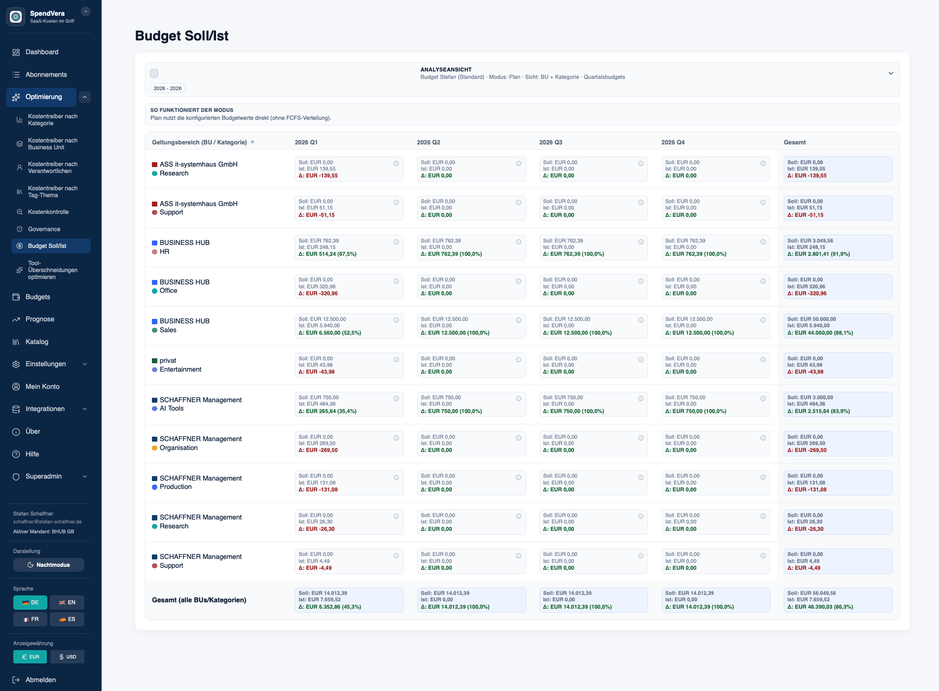 Budgetsteuerung in SpendVera