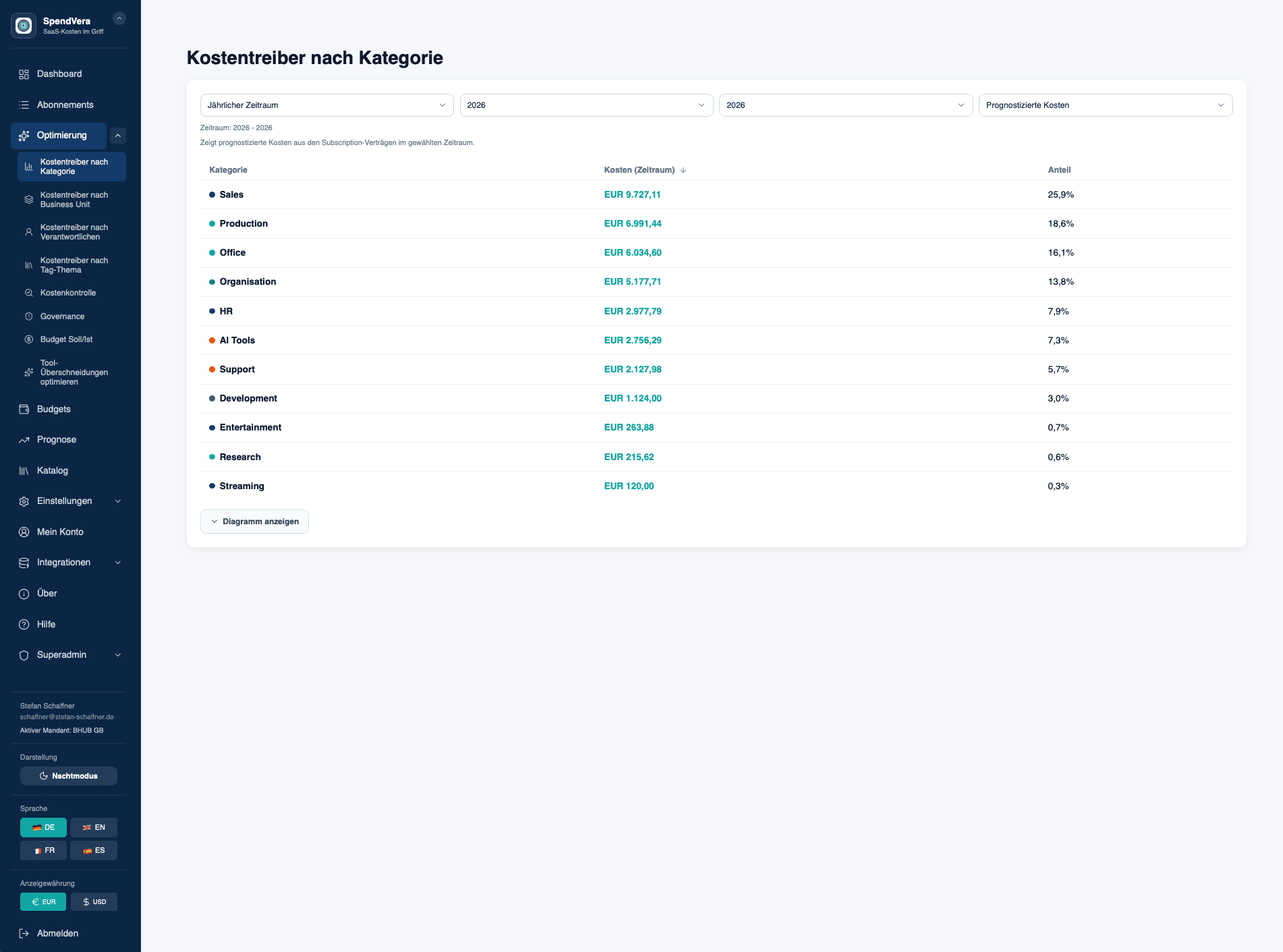 Intelligente Analyse